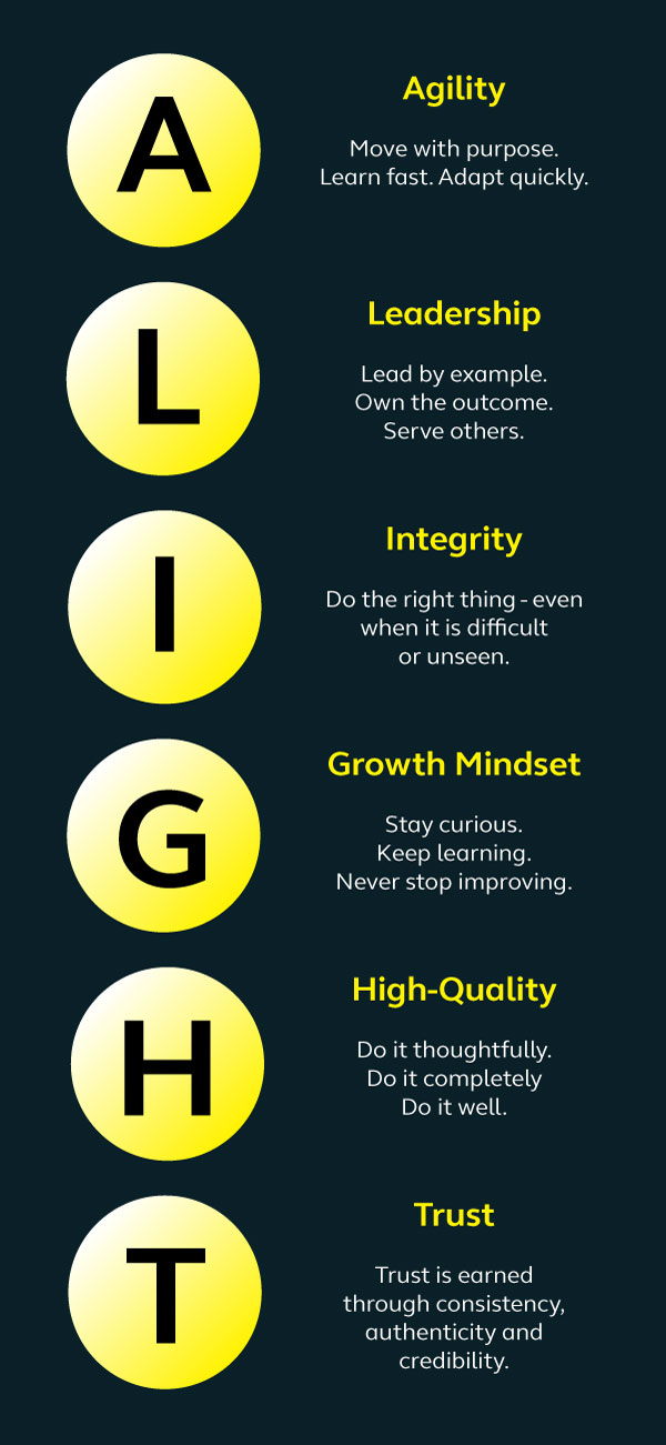 alight values