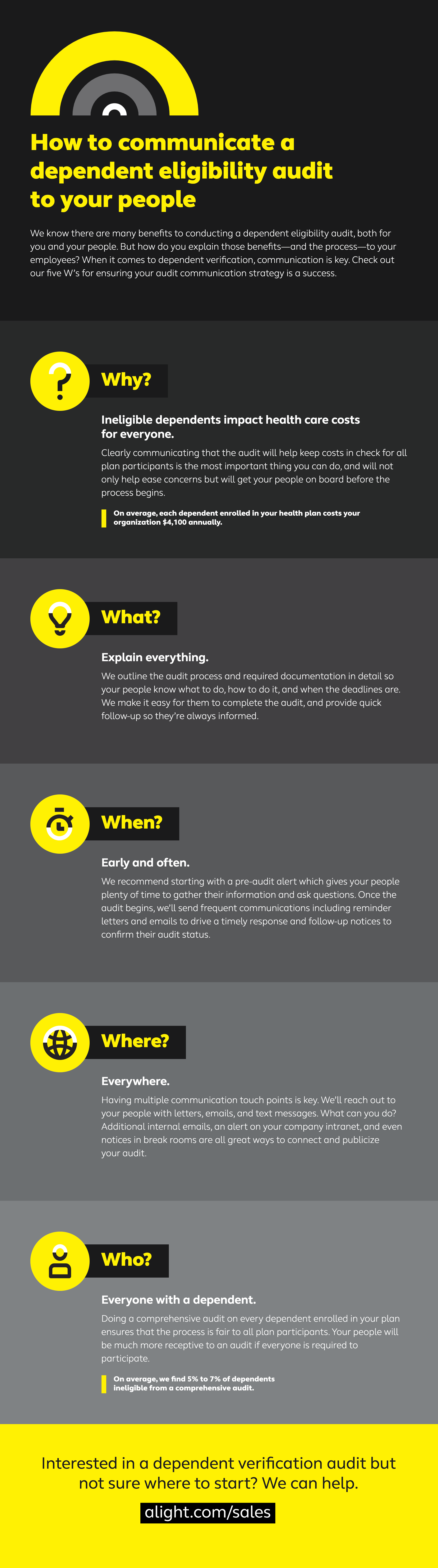 Infographic: How to communicate a dependent verification audit to your people