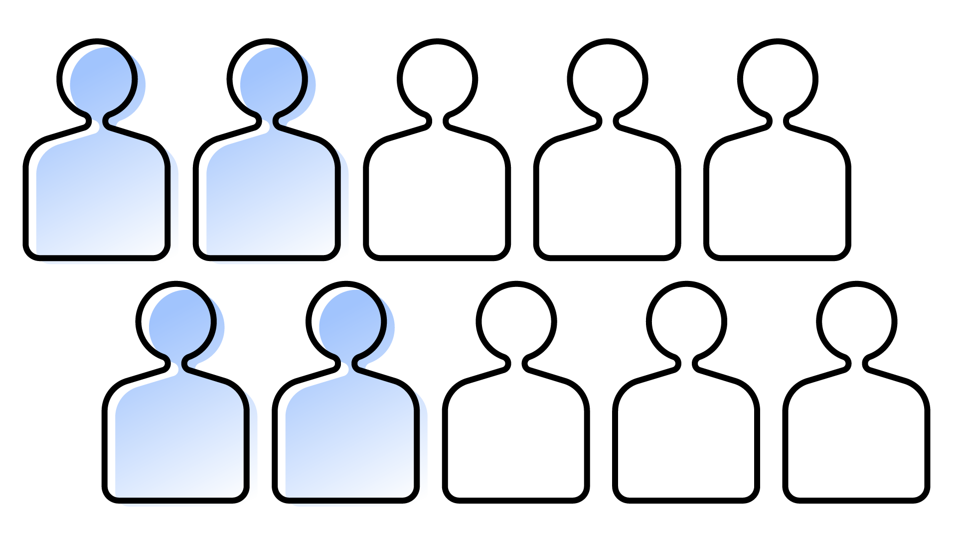 2021 Employee Wellbeing Mindset Study
