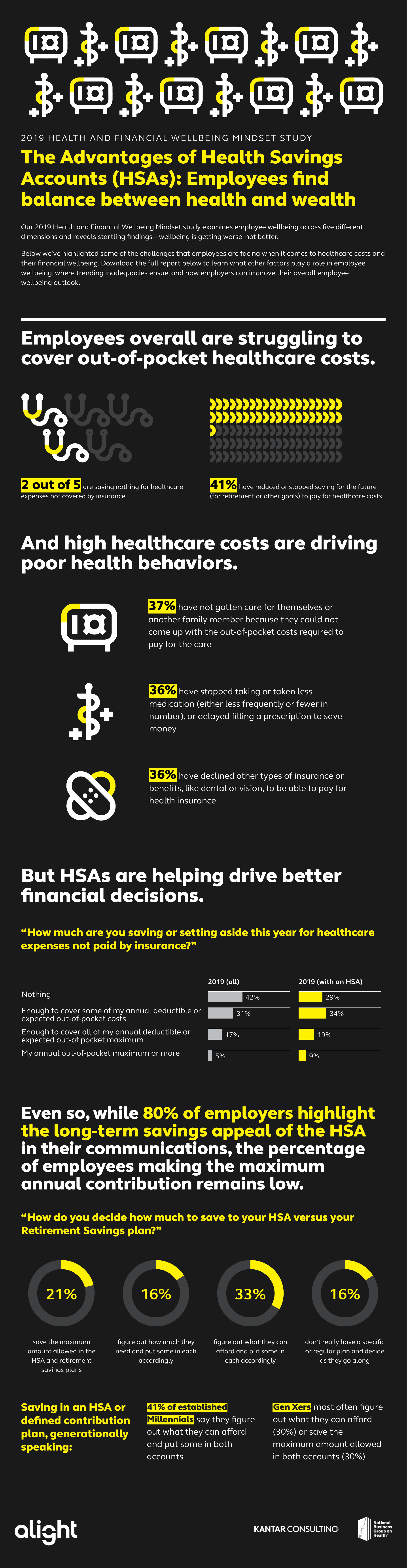 2019 Health and Financial wellbeing mindset study