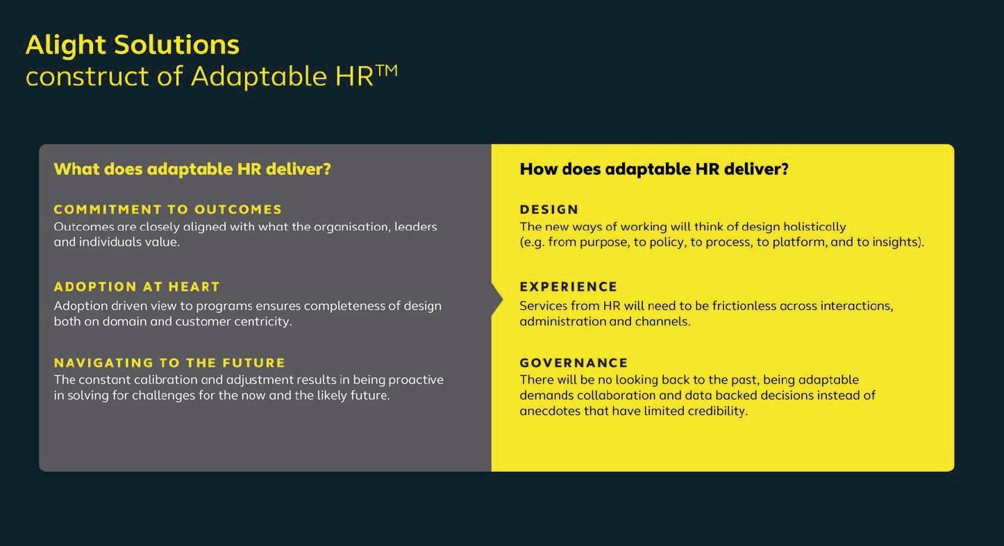 Alight's Adaptable HR delivers through design, experience and governance
