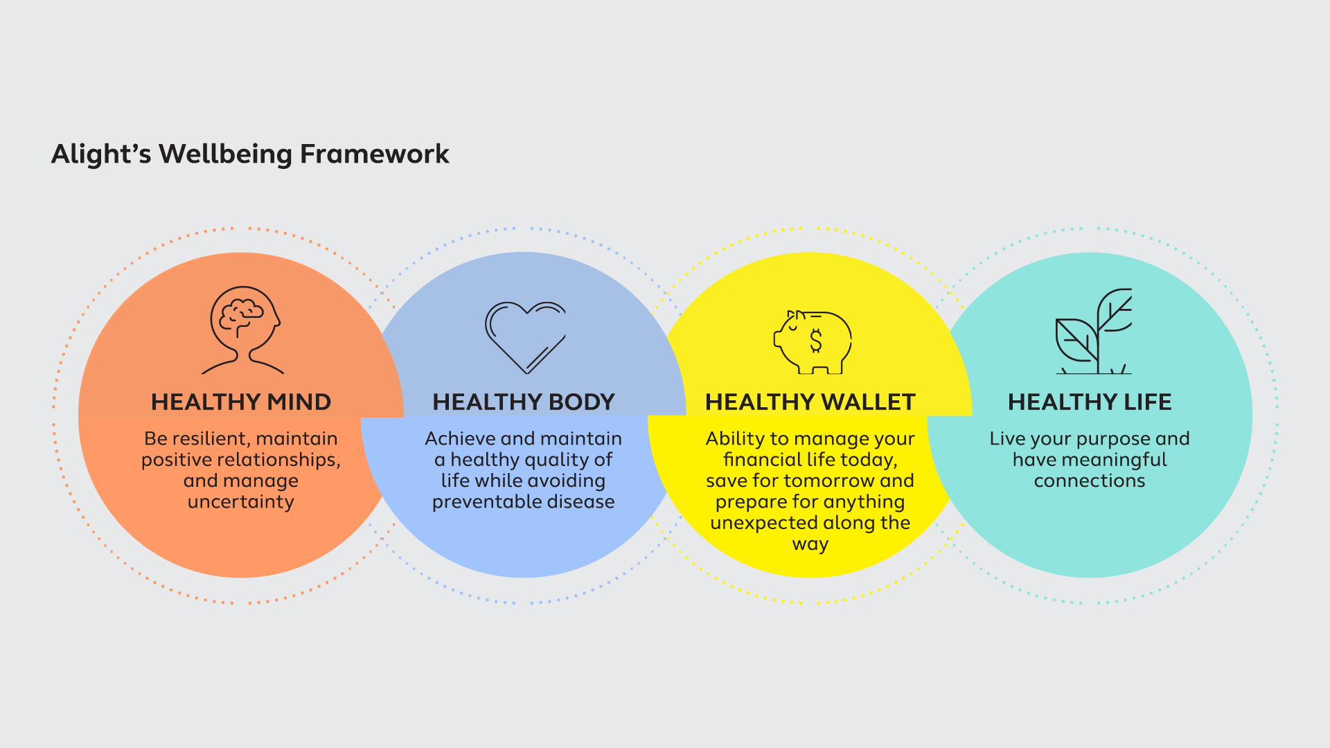 Alight Wellbeing Framework