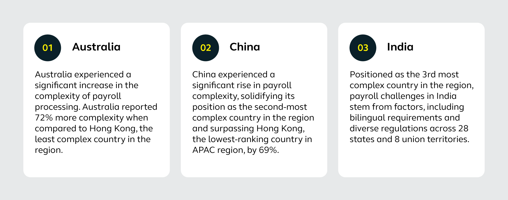 Top 3 most complex countries