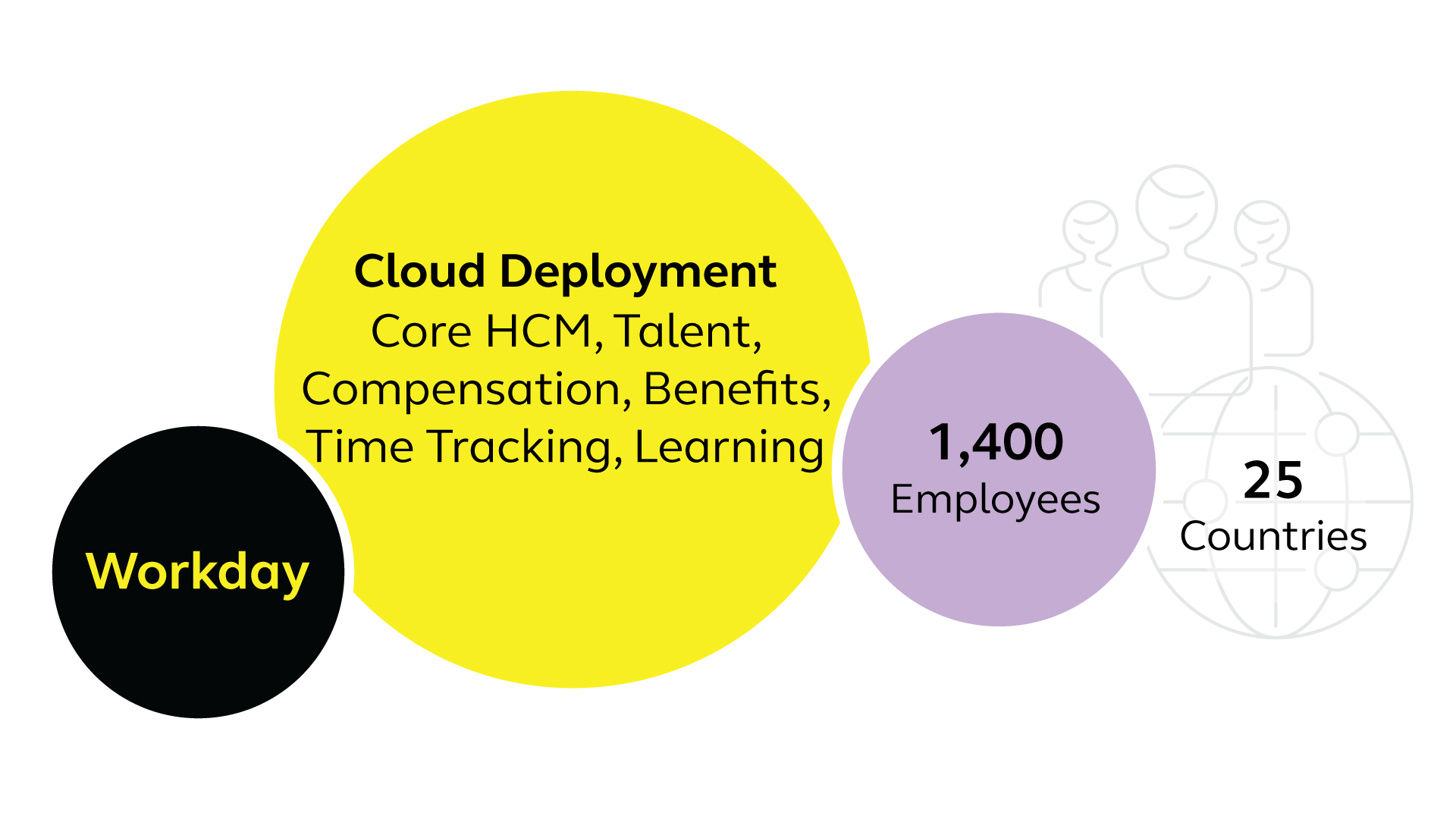 Razer and Alight Workday Cloud Deployment