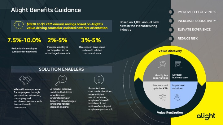 chart: Financial impacts