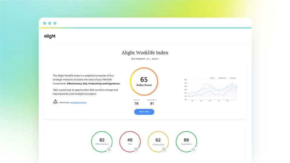 Sinnvoll verwendete Analytics verschaffen Ihnen wertvolle Erkenntnisse, mit denen Sie Ihre Mitarbeiter engagieren und zu besseren Leistungen motivieren können