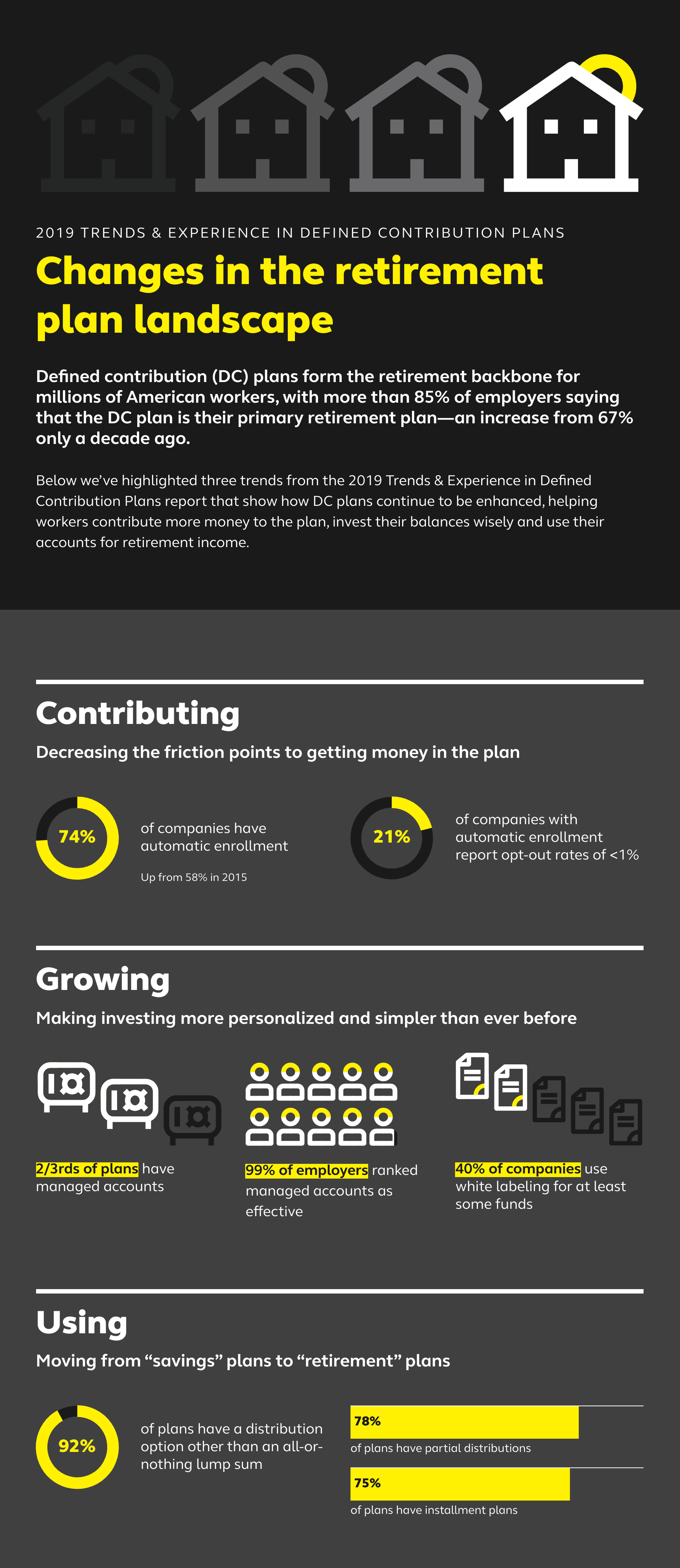Infographic: Changes in the retirement plan landscape