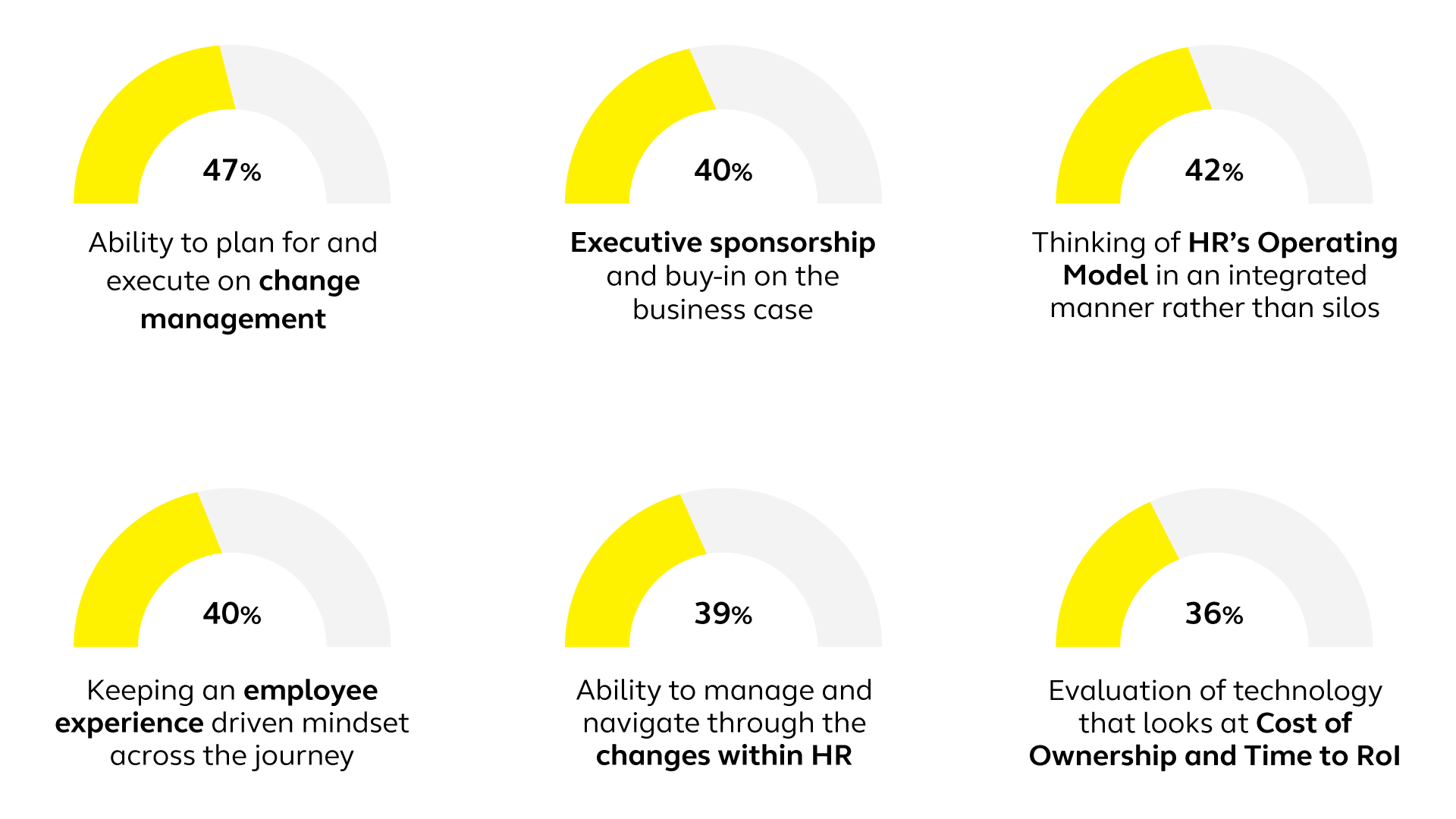 Adaptable HR - What can be learned from outstanding HR organisations?