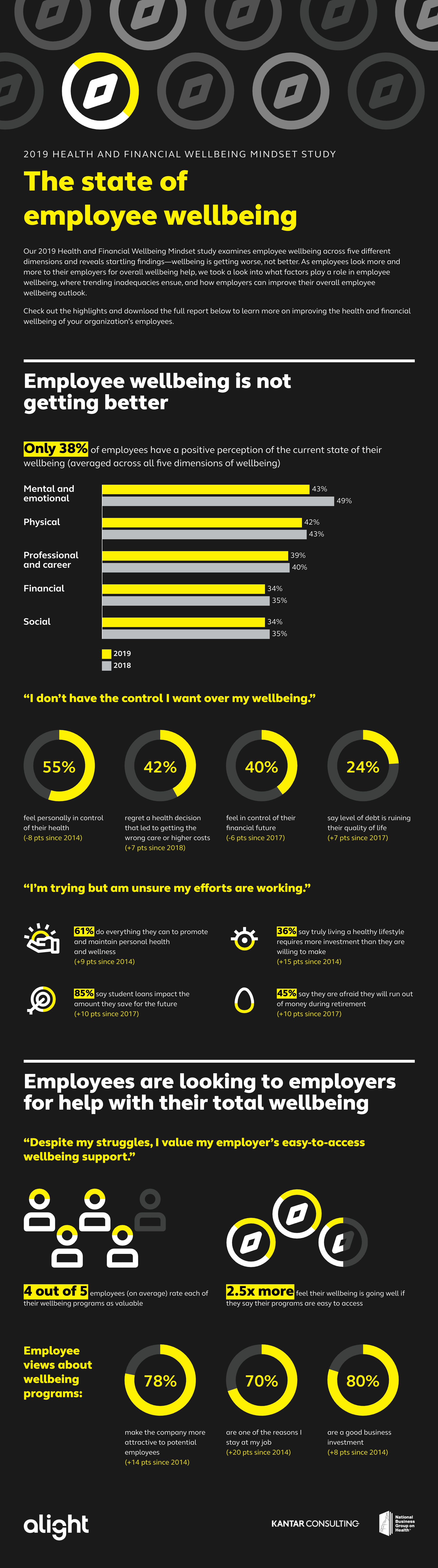 2019 Health and Financial wellbeing mindset study
