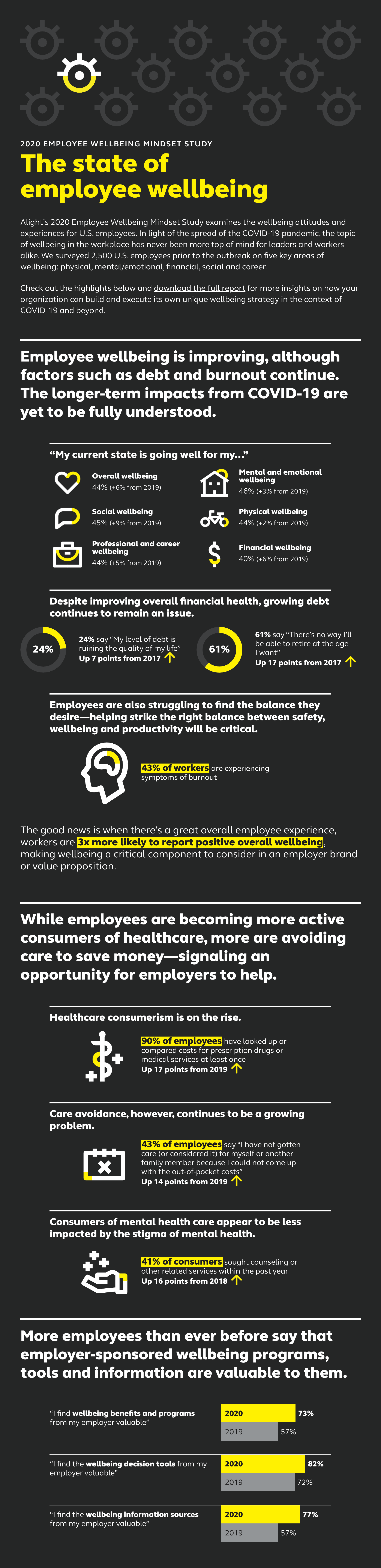 2020 Employee Wellbeing Mindset Study highlight