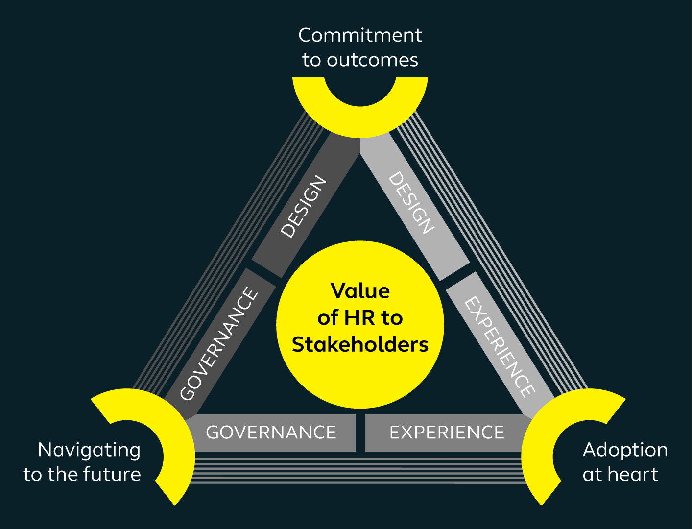 Adaptable HR - What can be learned from outstanding HR organisations?