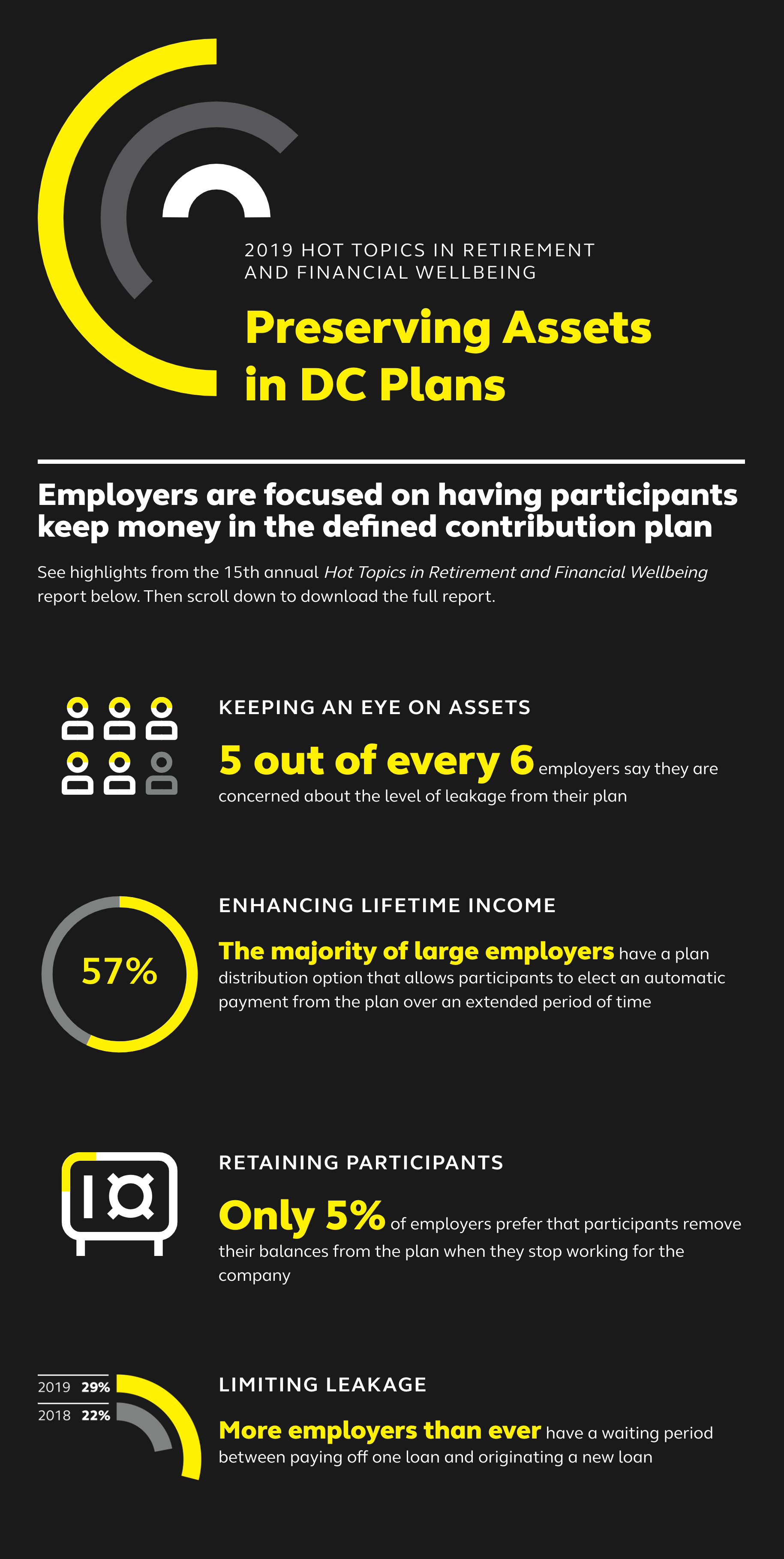 Infographic: Preserving assets in DC plans