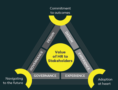 Adaptable HR - What can be learned from outstanding HR organisations?