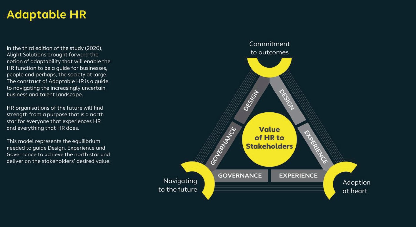 Adatable hr and the stakeholder's value: commitment to outcomes, adoption at heart, navigating to the future