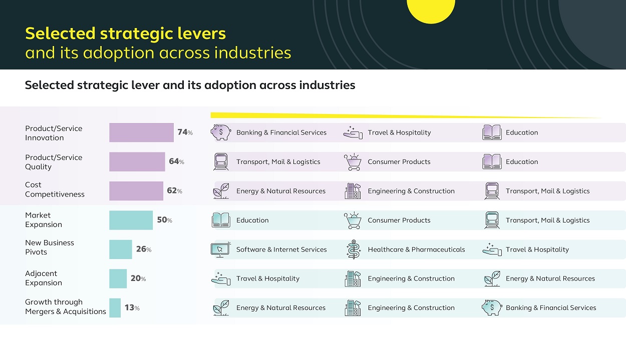 Companies in Asia adopt multi-pronged HR strategies